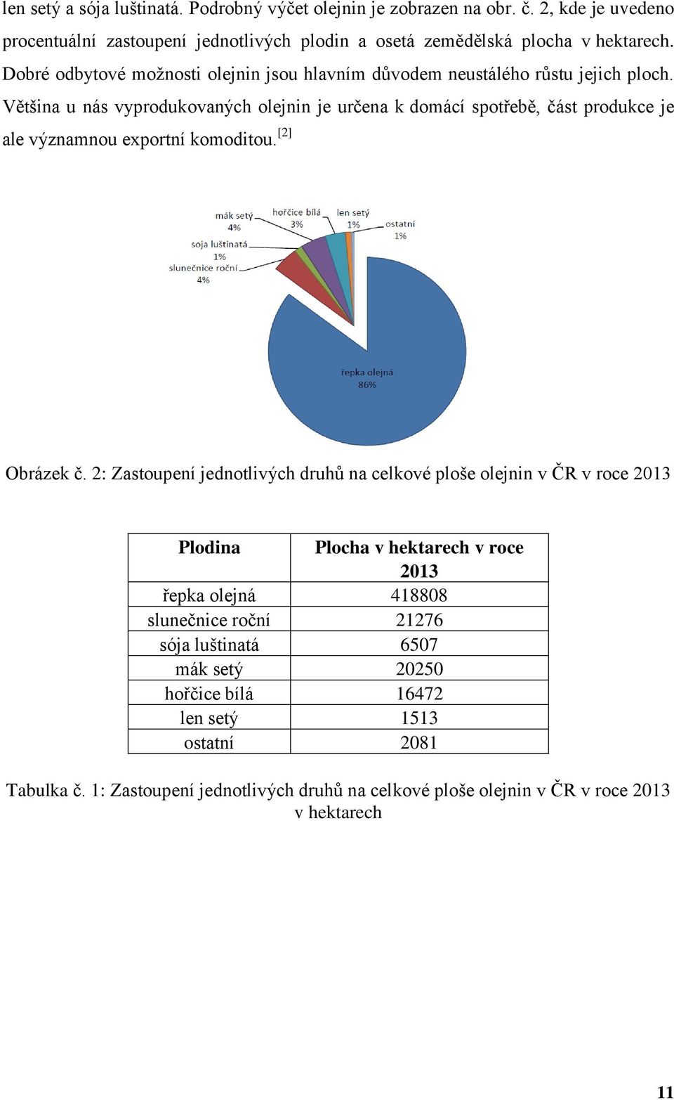 Většina u nás vyprodukovaných olejnin je určena k domácí spotřebě, část produkce je ale významnou exportní komoditou. [2] Obrázek č.