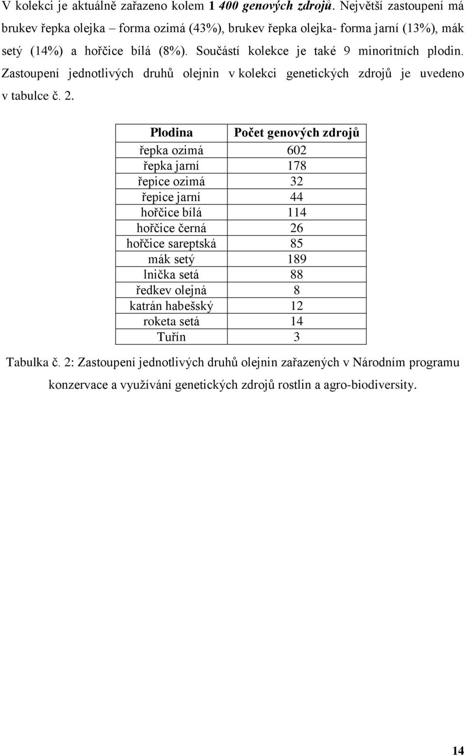 Součástí kolekce je také 9 minoritních plodin. Zastoupení jednotlivých druhů olejnin v kolekci genetických zdrojů je uvedeno v tabulce č. 2.