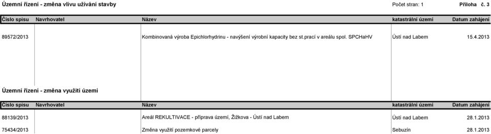 kapacity bez st.prací v areálu spol. SPCHaHV Ústí nad Labem 15.4.