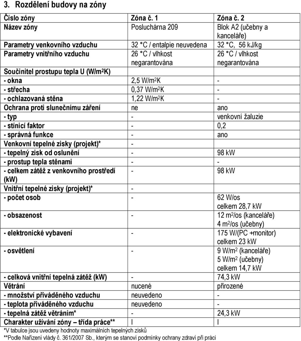 negarantována Součinitel prostupu tepla U (W/m 2 K) - okna 2,5 W/m 2 K - - střecha 0,37 W/m 2 K - - ochlazovaná stěna 1,22 W/m 2 K - Ochrana proti slunečnímu záření ne ano - typ - venkovní žaluzie -