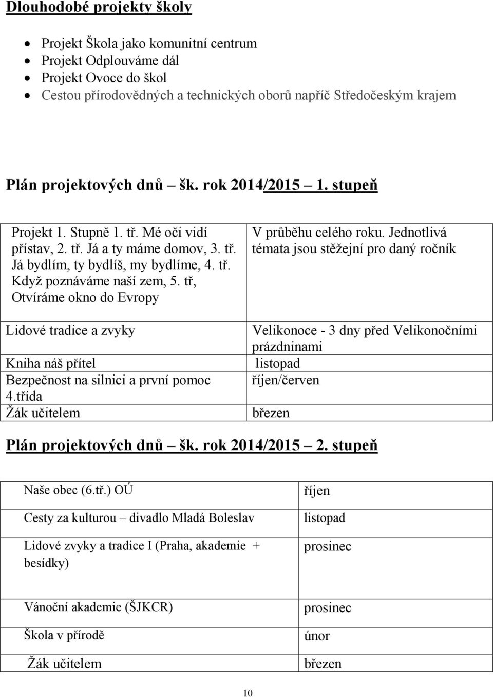 tř, Otvíráme okno do Evropy Lidové tradice a zvyky Kniha náš přítel Bezpečnost na silnici a první pomoc 4.třída Žák učitelem V průběhu celého roku.