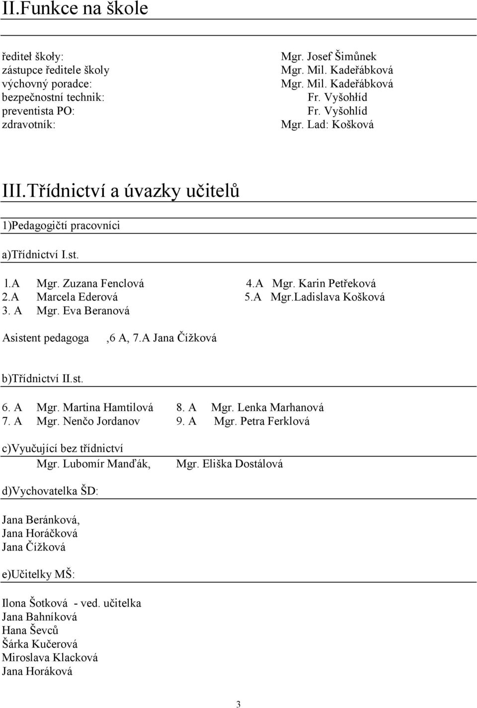 A Mgr. Eva Beranová Asistent pedagoga,6 A, 7.A Jana Čížková b)třídnictví II.st. 6. A Mgr. Martina Hamtilová 8. A Mgr. Lenka Marhanová 7. A Mgr. Nenčo Jordanov 9. A Mgr. Petra Ferklová c)vyučující bez třídnictví Mgr.