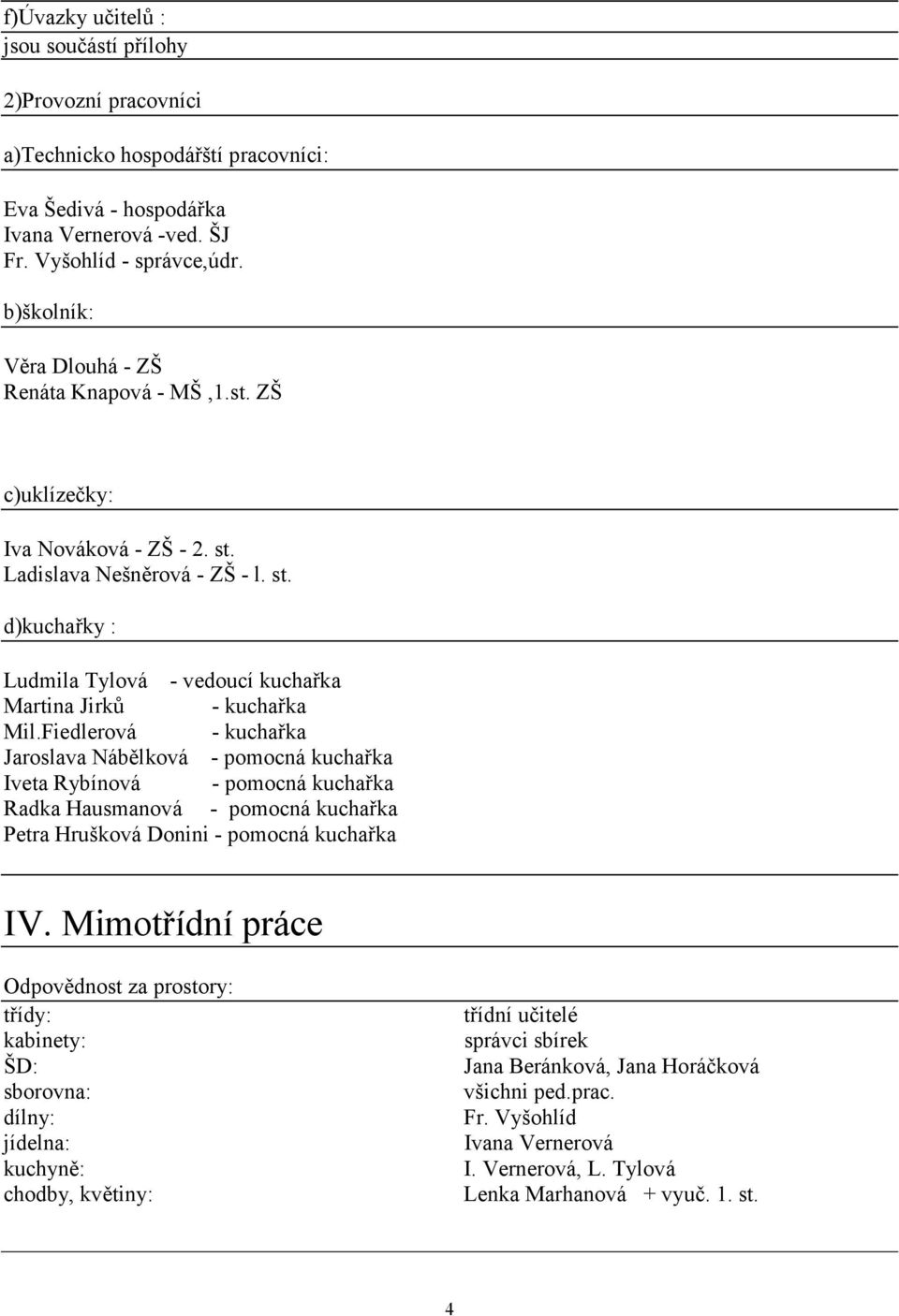 Fiedlerová - kuchařka Jaroslava Nábělková - pomocná kuchařka Iveta Rybínová - pomocná kuchařka Radka Hausmanová - pomocná kuchařka Petra Hrušková Donini - pomocná kuchařka IV.