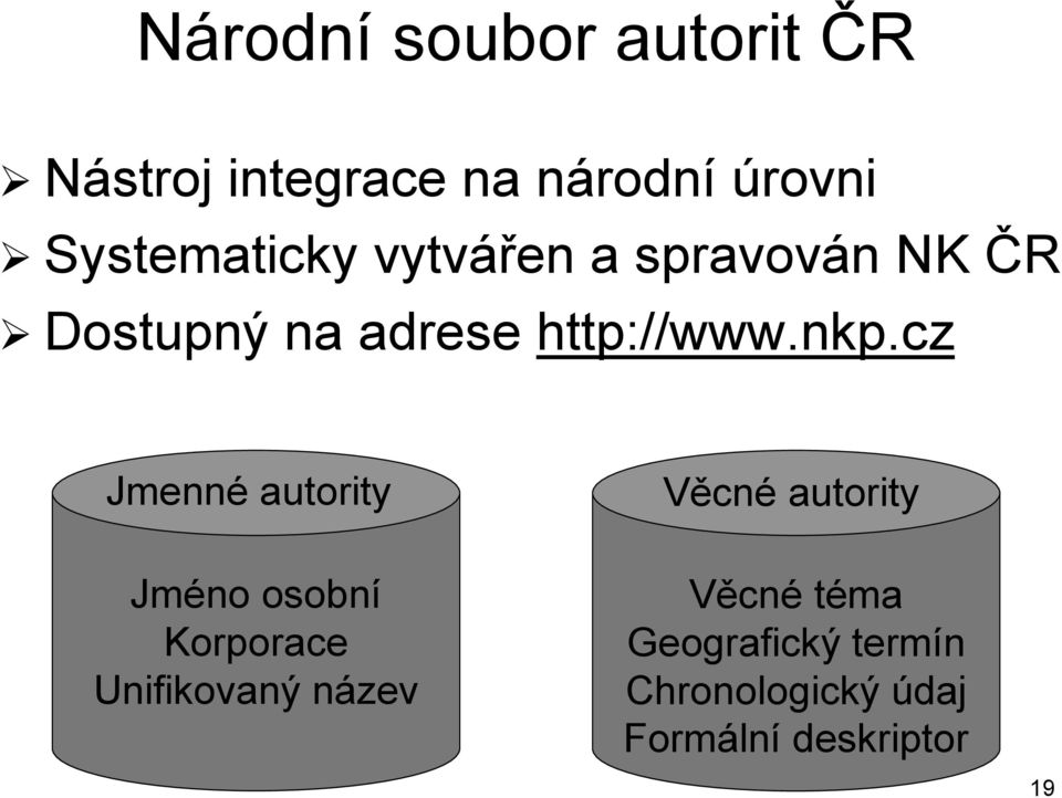 nkp.cz Jmenné autority Jméno osobní Korporace Unifikovaný název Věcné