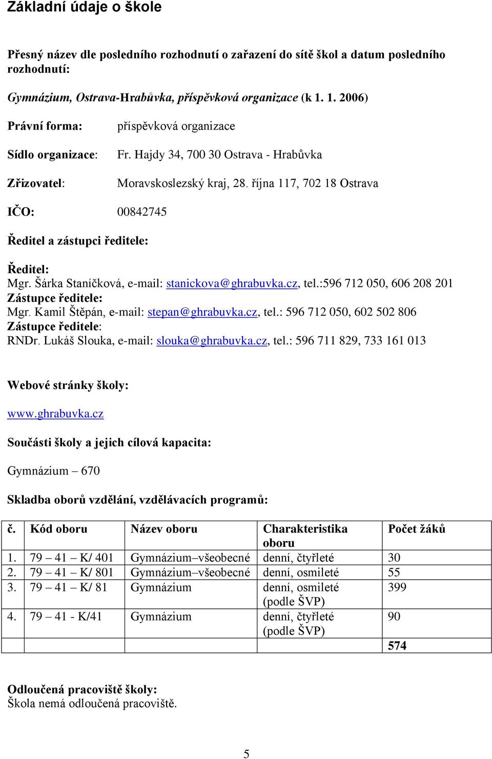 října 117, 702 18 Ostrava IČO: 00842745 Ředitel a zástupci ředitele: Ředitel: Mgr. Šárka Staníčková, e-mail: stanickova@ghrabuvka.cz, tel.:596 712 050, 606 208 201 Zástupce ředitele: Mgr.