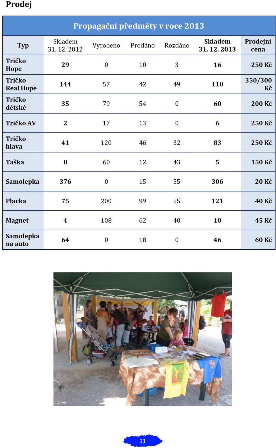 2013 Prodejní cena 29 0 10 3 16 250 Kč 144 57 42 49 110 350/300 Kč 35 79 54 0 60 200 Kč Tričko AV 2 17 13 0 6 250