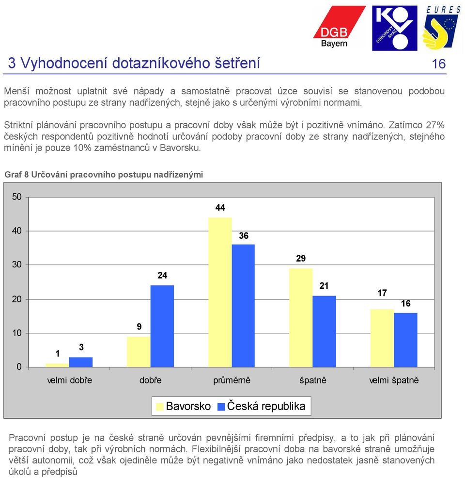 Zatímco 27% eských respondent pozitivn hodnotí ur ování podoby pracovní doby ze strany nad ízených, stejného mín ní je pouze 10% zam stnanc v Bavorsku.