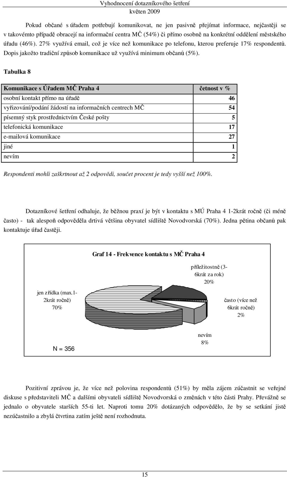 Tabulka 8 Komunikace s Úřadem MČ Praha 4 četnost v % osobní kontakt přímo na úřadě 46 vyřizování/podání žádostí na informačních centrech MČ 54 písemný styk prostřednictvím České pošty 5 telefonická