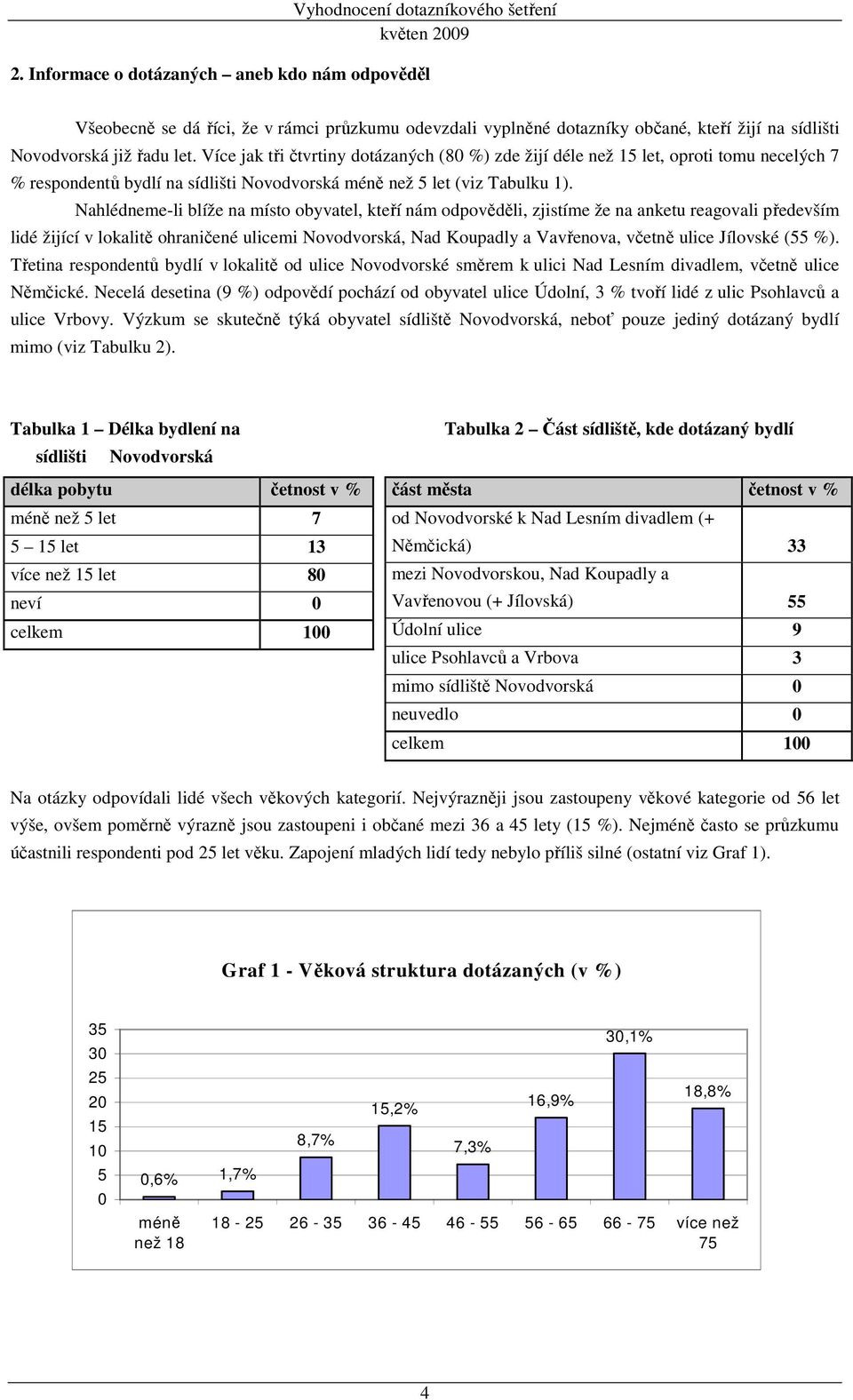 Nahlédneme-li blíže na místo obyvatel, kteří nám odpověděli, zjistíme že na anketu reagovali především lidé žijící v lokalitě ohraničené ulicemi Novodvorská, Nad Koupadly a Vavřenova, včetně ulice