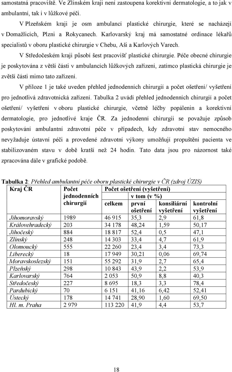 Karlovarský kraj má samostatné ordinace lékařŧ specialistŧ v oboru plastické chirurgie v Chebu, Aši a Karlových Varech. V Středočeském kraji pŧsobí šest pracovišť plastické chirurgie.