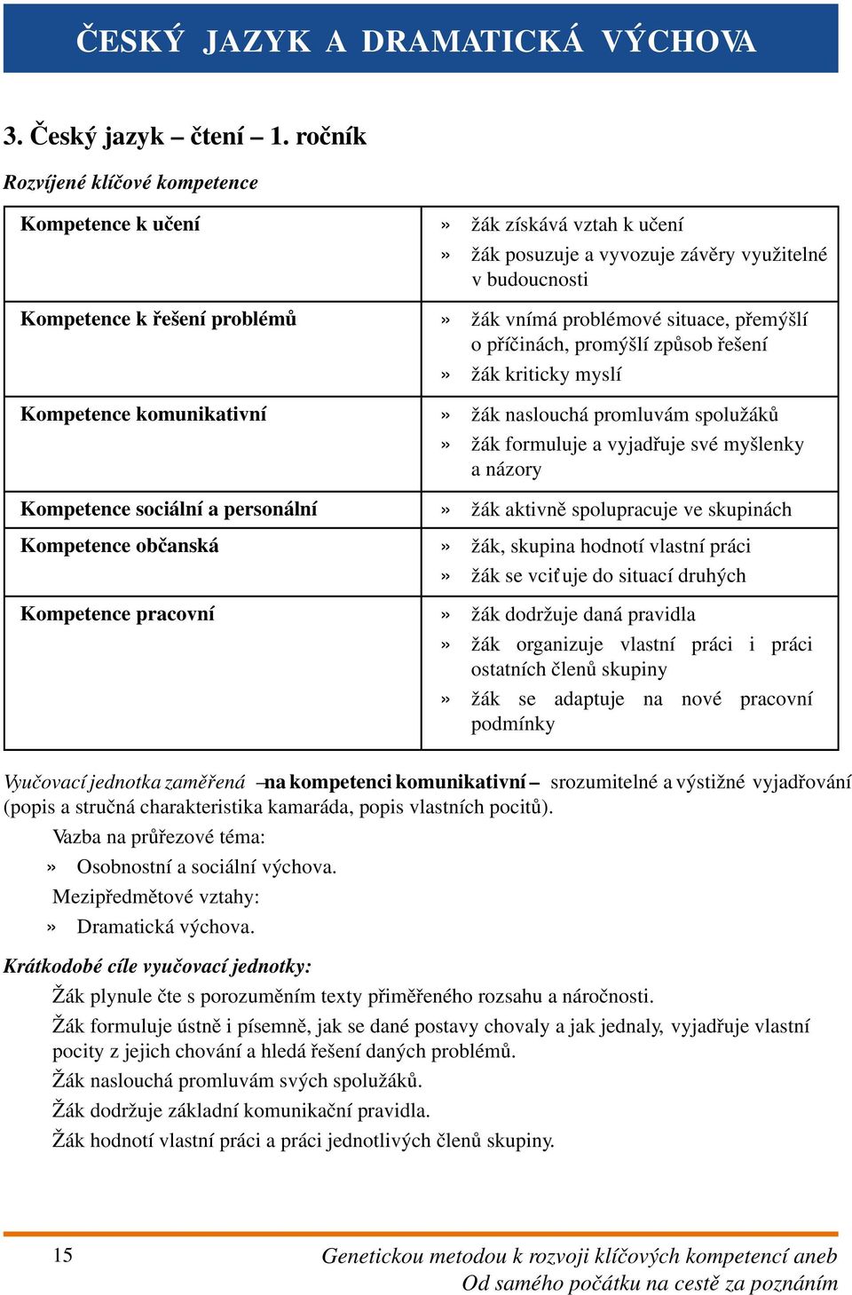 k učení žák posuzuje a vyvozuje závěry využitelné v budoucnosti žák vnímá problémové situace, přemýšlí o příčinách, promýšlí způsob řešení žák kriticky myslí žák naslouchá promluvám spolužáků žák