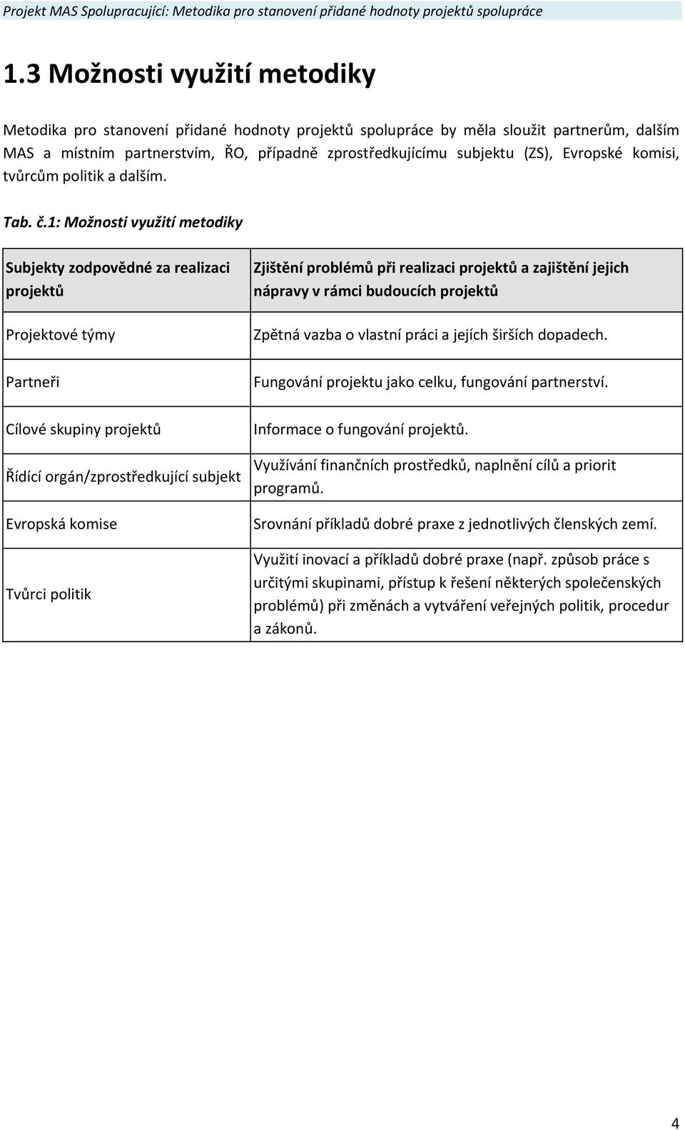 1: Možnosti využití metodiky Subjekty zodpovědné za realizaci projektů Projektové týmy Partneři Cílové skupiny projektů Řídící orgán/zprostředkující subjekt Evropská komise Tvůrci politik Zjištění