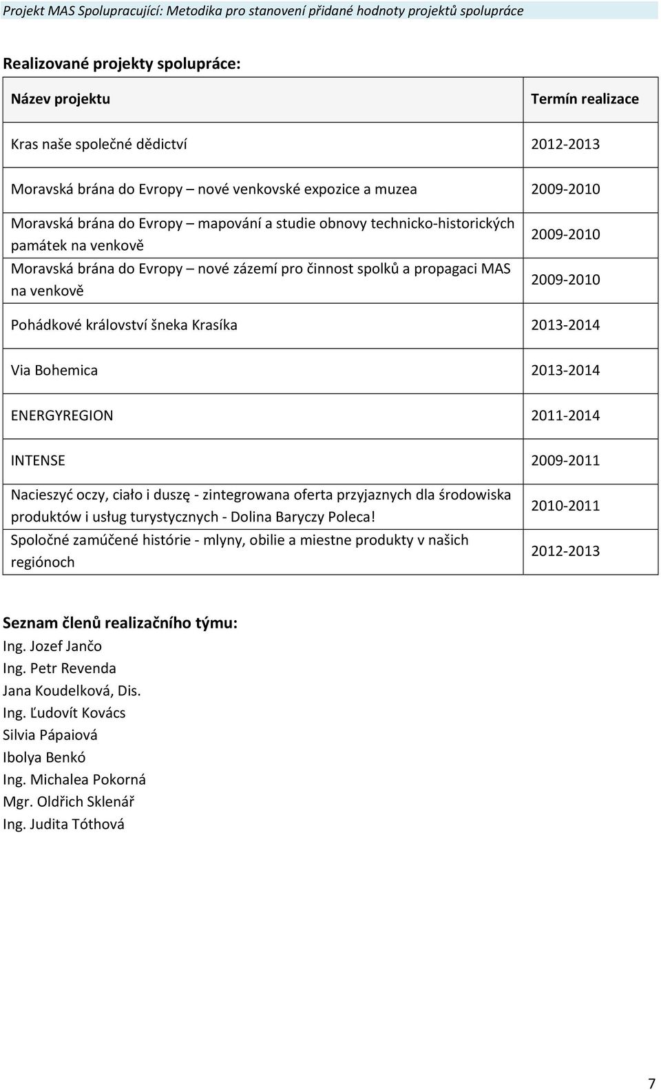 Krasíka 2013 2014 Via Bohemica 2013 2014 ENERGYREGION 2011 2014 INTENSE 2009 2011 Nacieszyć oczy, ciało i duszę zintegrowana oferta przyjaznych dla środowiska produktów i usług turystycznych Dolina