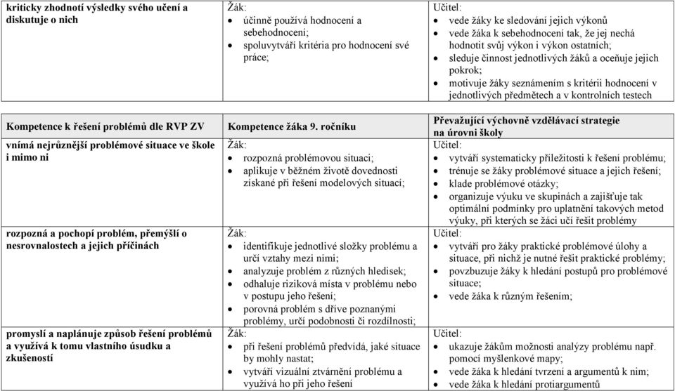 hodnocení své práce; Kompetence žáka 9.