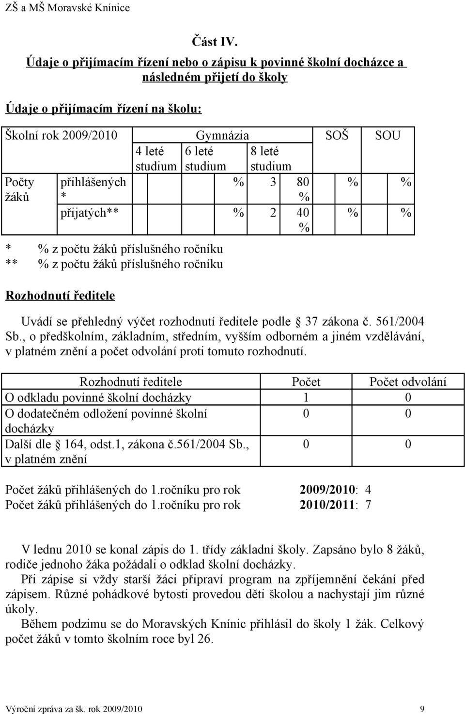 8 leté studium Počty přihlášených % 3 80 % % žáků * % přijatých** % 2 40 % % % * % z počtu žáků příslušného ročníku ** % z počtu žáků příslušného ročníku Rozhodnutí ředitele Uvádí se přehledný výčet