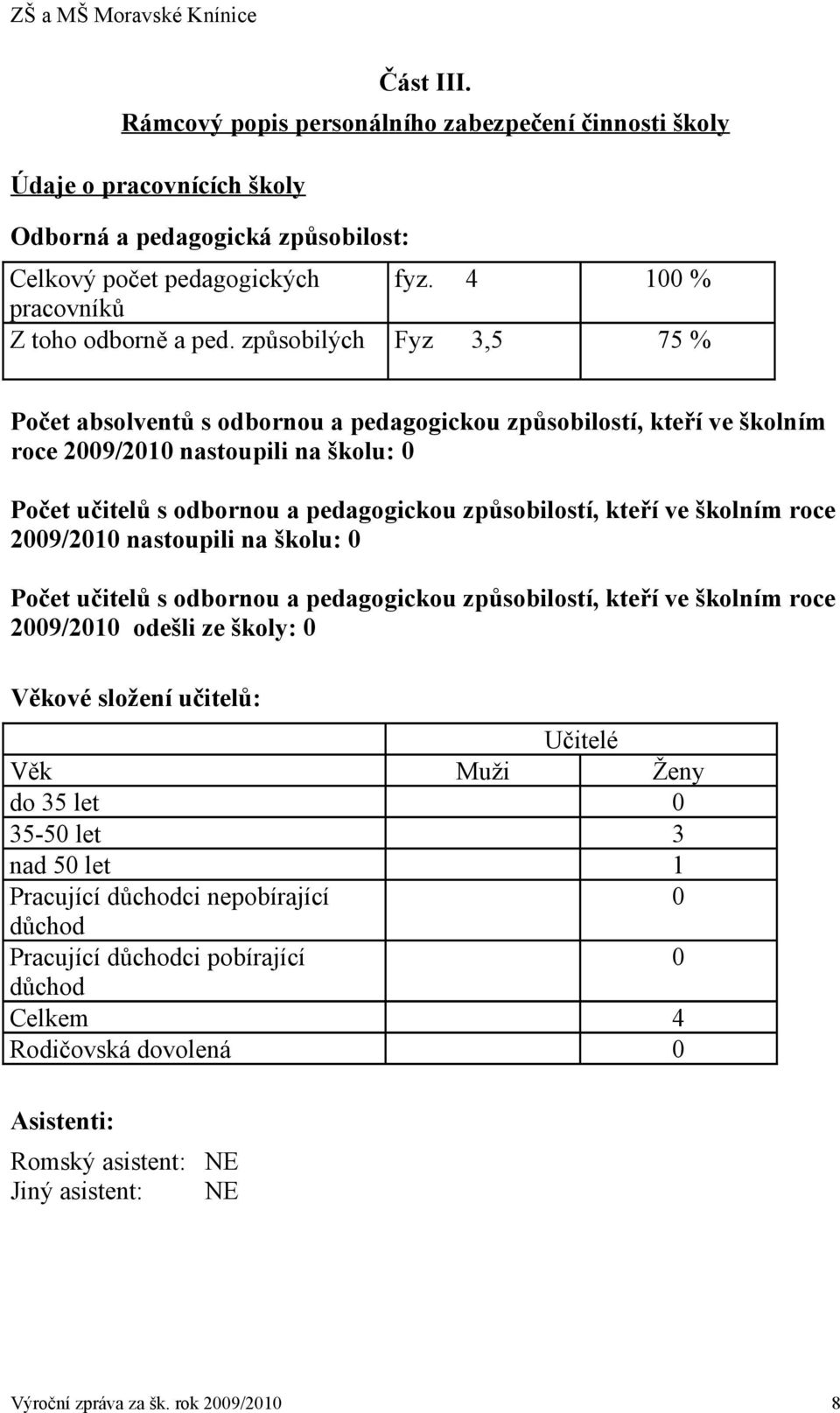 školním roce 2009/2010 nastoupili na školu: 0 Počet učitelů s odbornou a pedagogickou způsobilostí, kteří ve školním roce 2009/2010 odešli ze školy: 0 Věkové složení učitelů: Učitelé Věk Muži Ženy do