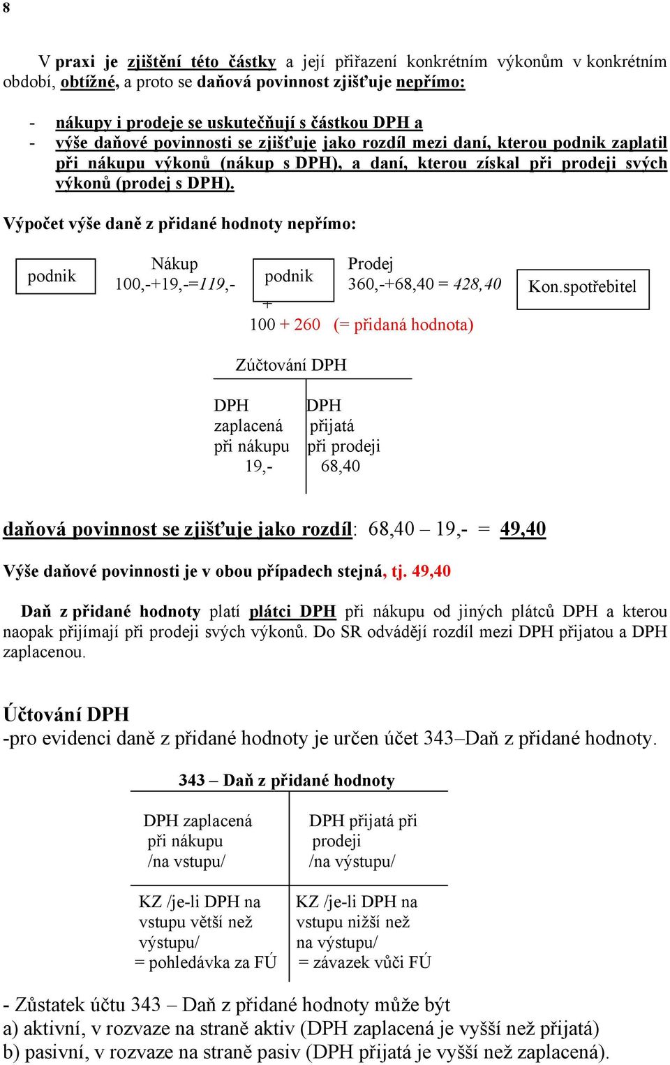 Výpočet výše daně z přidané hodnoty nepřímo: podnik Nákup Prodej 100,-+19,-=119,- podnik 360,-+68,40 = 428,40 + 100 + 260 (= přidaná hodnota) Zúčtování DPH DPH DPH zaplacená přijatá při nákupu při