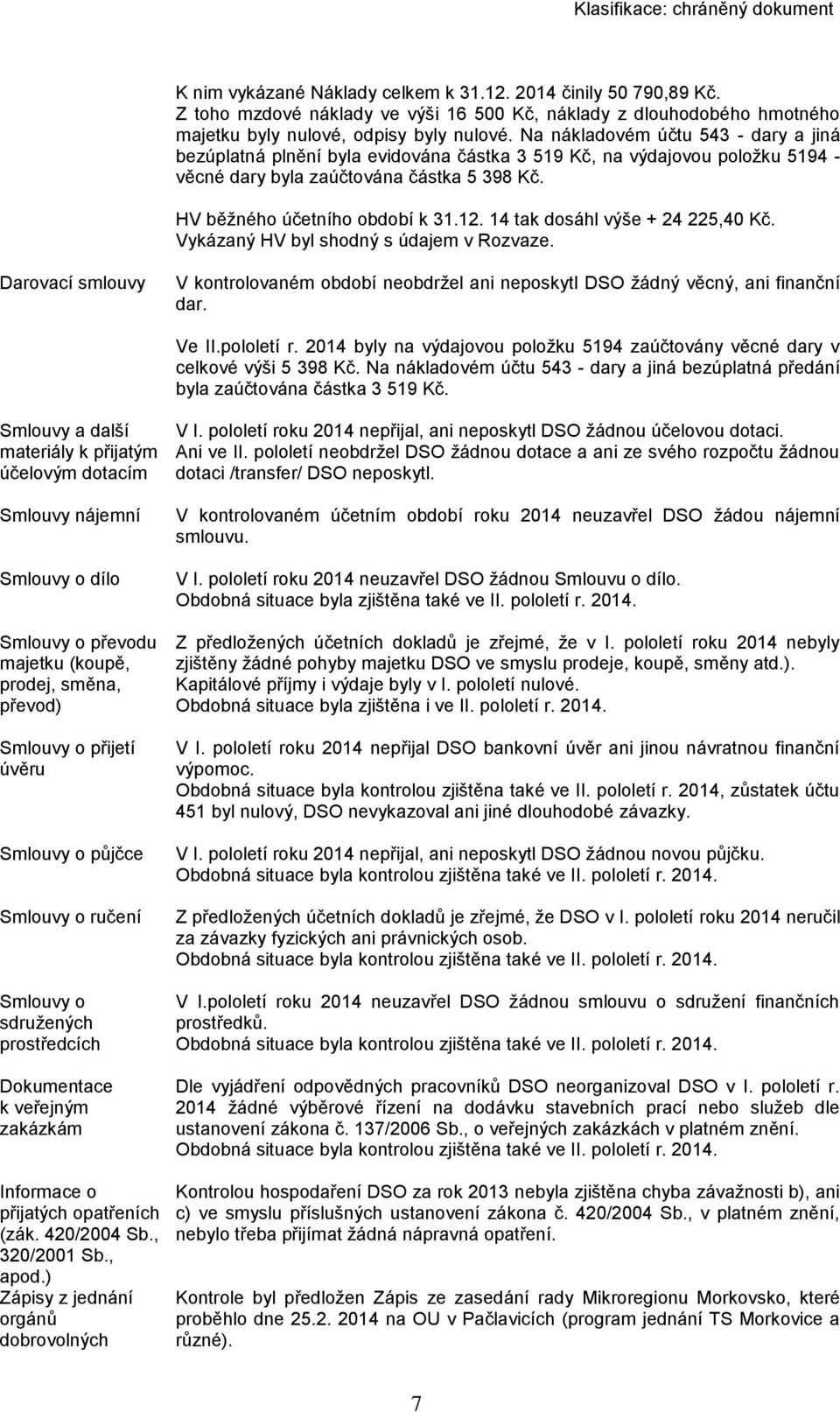 14 tak dosáhl výše + 24 225,40 Kč. Vykázaný HV byl shodný s údajem v Rozvaze. Darovací smlouvy V kontrolovaném období neobdržel ani neposkytl DSO žádný věcný, ani finanční dar. Ve II.pololetí r.