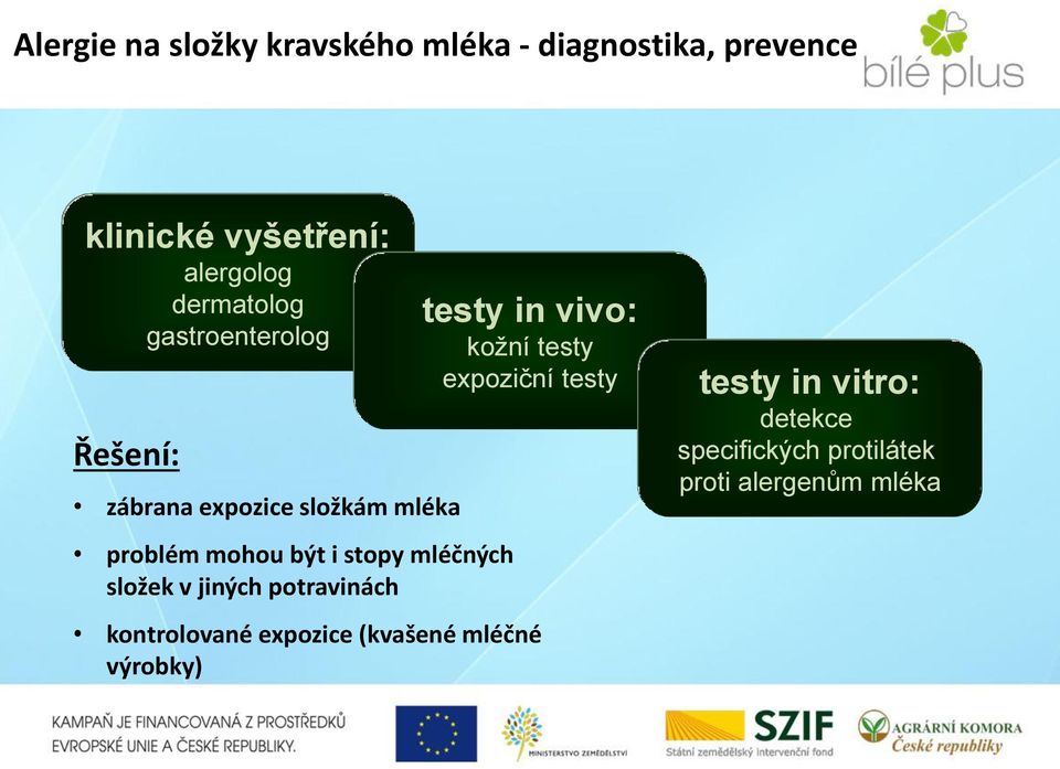 mléčných složek v jiných potravinách testy in vivo: kožní testy expoziční testy kontrolované