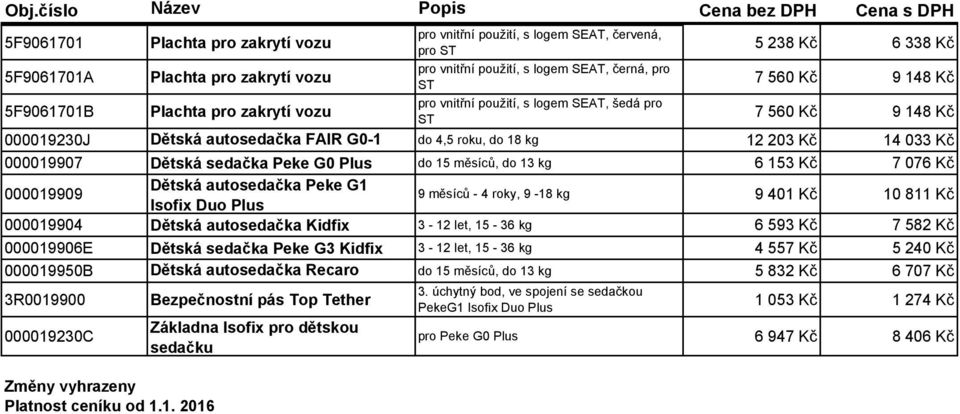 Isofix Duo Plus 9 měsíců - 4 roky, 9-18 kg 9 401 Kč 10 811 Kč 000019904 Dětská autosedačka Kidfix 3-12 let, 15-36 kg 6 593 Kč 7 582 Kč 000019906E Dětská sedačka Peke G3 Kidfix 3-12 let, 15-36 kg 4