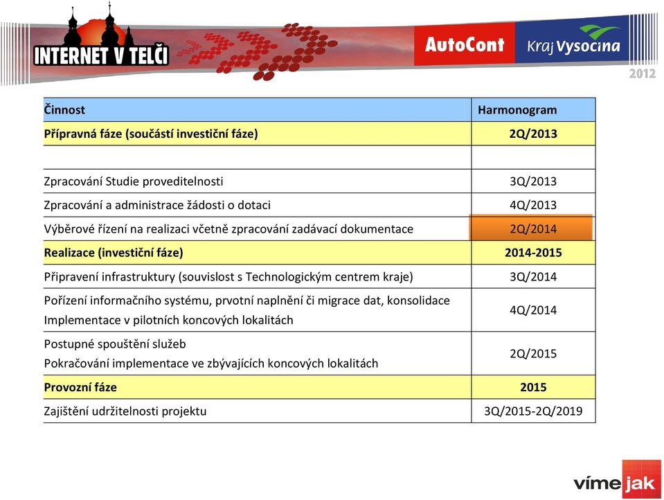 Technologickým centrem kraje) 3Q/2014 Pořízení informačního systému, prvotní naplnění či migrace dat, konsolidace Implementace v pilotních koncových lokalitách