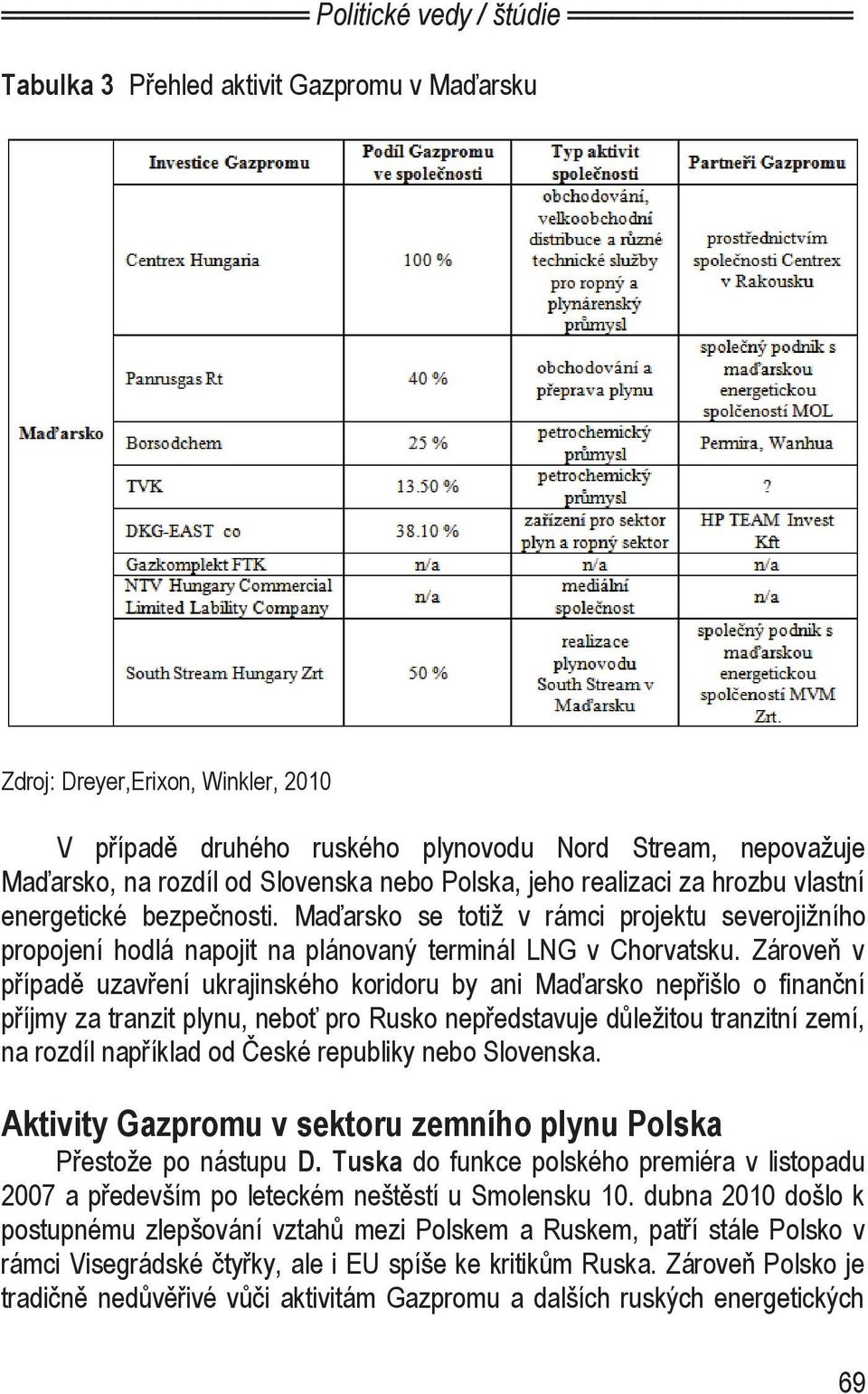 Zároveň v případě uzavření ukrajinského koridoru by ani Maďarsko nepřišlo o finanční příjmy za tranzit plynu, neboť pro Rusko nepředstavuje důležitou tranzitní zemí, na rozdíl například od České