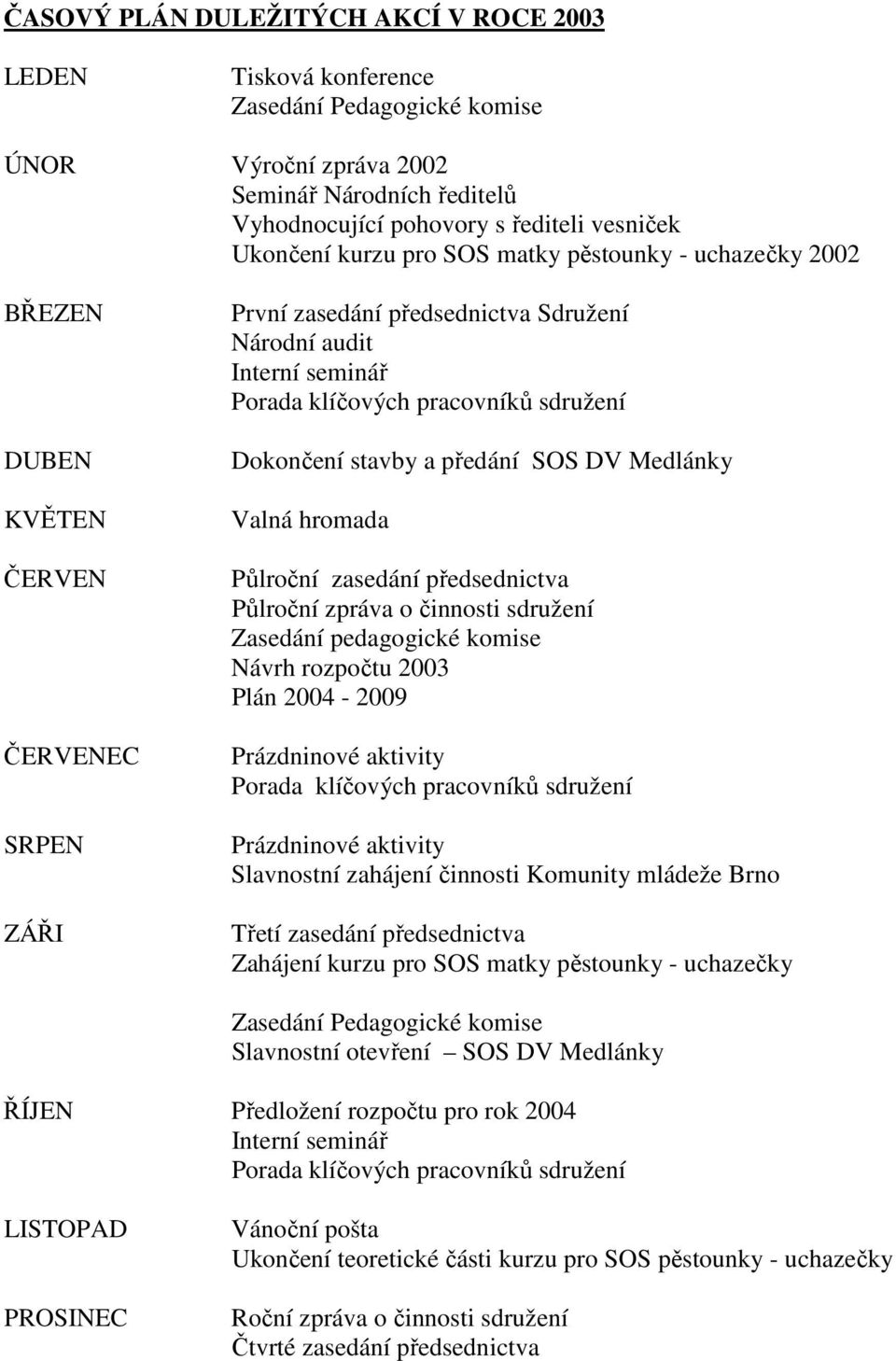 Dokončení stavby a předání SOS DV Medlánky Valná hromada Půlroční zasedání předsednictva Půlroční zpráva o činnosti sdružení Zasedání pedagogické komise Návrh rozpočtu 2003 Plán 2004-2009 Prázdninové