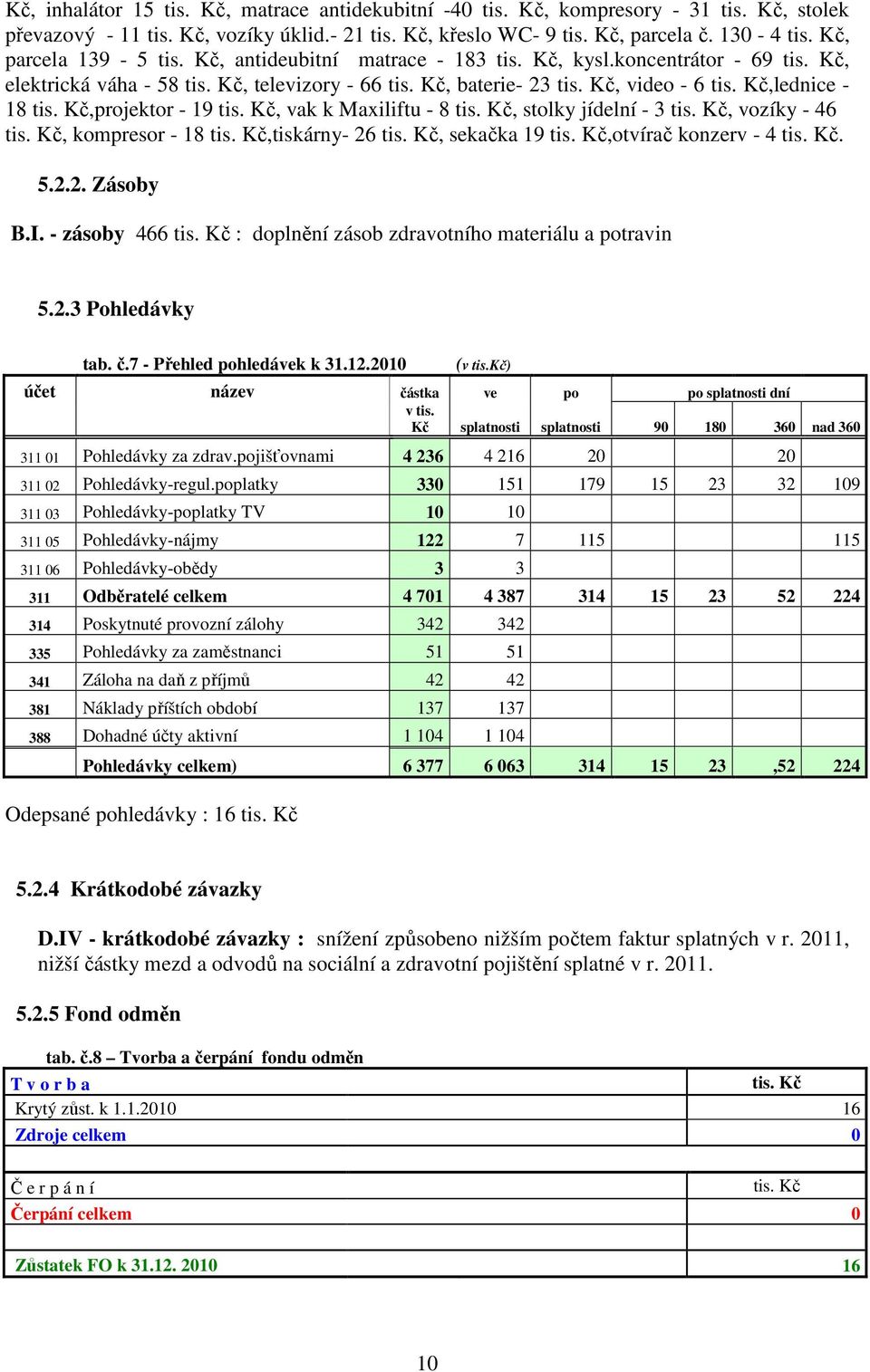 sekačka 19,otvírač konzerv - 4. 5.2.2. Zásoby B.I. - zásoby 466 : doplnění zásob zdravotního materiálu a potravin 5.2.3 Pohledávky tab. č.7 - Přehled pohledávek k 31.12.2010 (v tis.