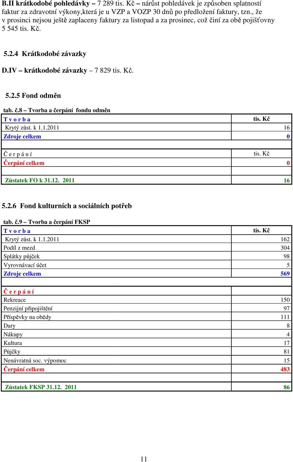 č.8 Tvorba a čerpání fondu odměn T v o r b a tis. Kč Krytý zůst. k 1.1.2011 16 Zdroje celkem 0 Č e r p á n í tis. Kč Čerpání celkem 0 Zůstatek FO k 31.12. 2011 16 5.2.6 Fond kulturních a sociálních potřeb tab.