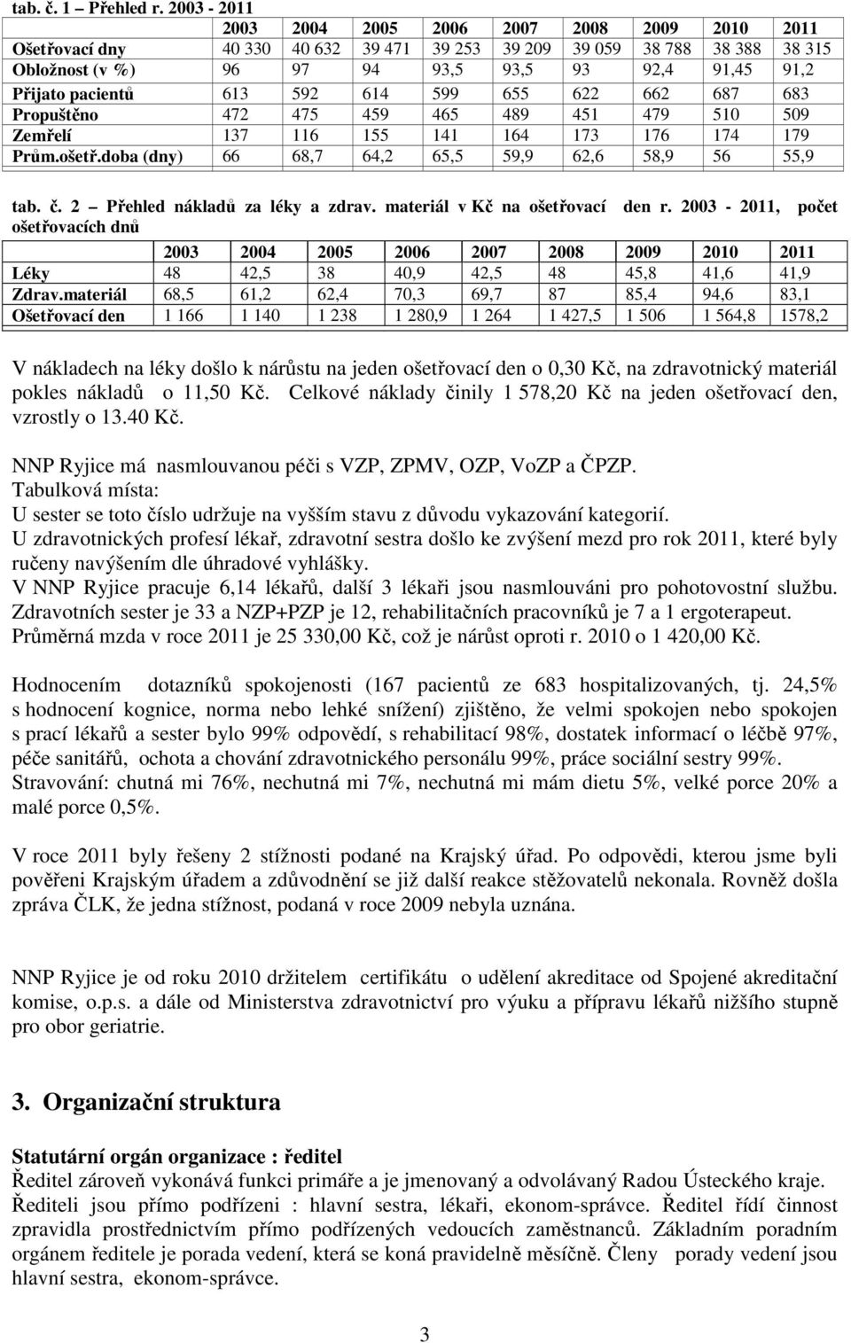 pacientů 613 592 614 599 655 622 662 687 683 Propuštěno 472 475 459 465 489 451 479 510 509 Zemřelí 137 116 155 141 164 173 176 174 179 Prům.ošetř.