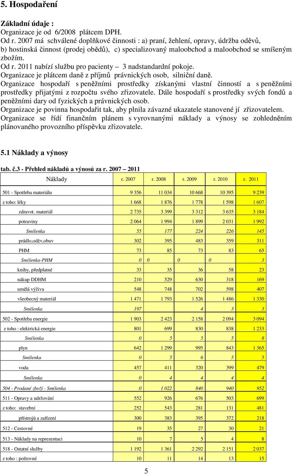 2011 nabízí službu pro pacienty 3 nadstandardní pokoje. Organizace je plátcem daně z příjmů právnických osob, silniční daně.