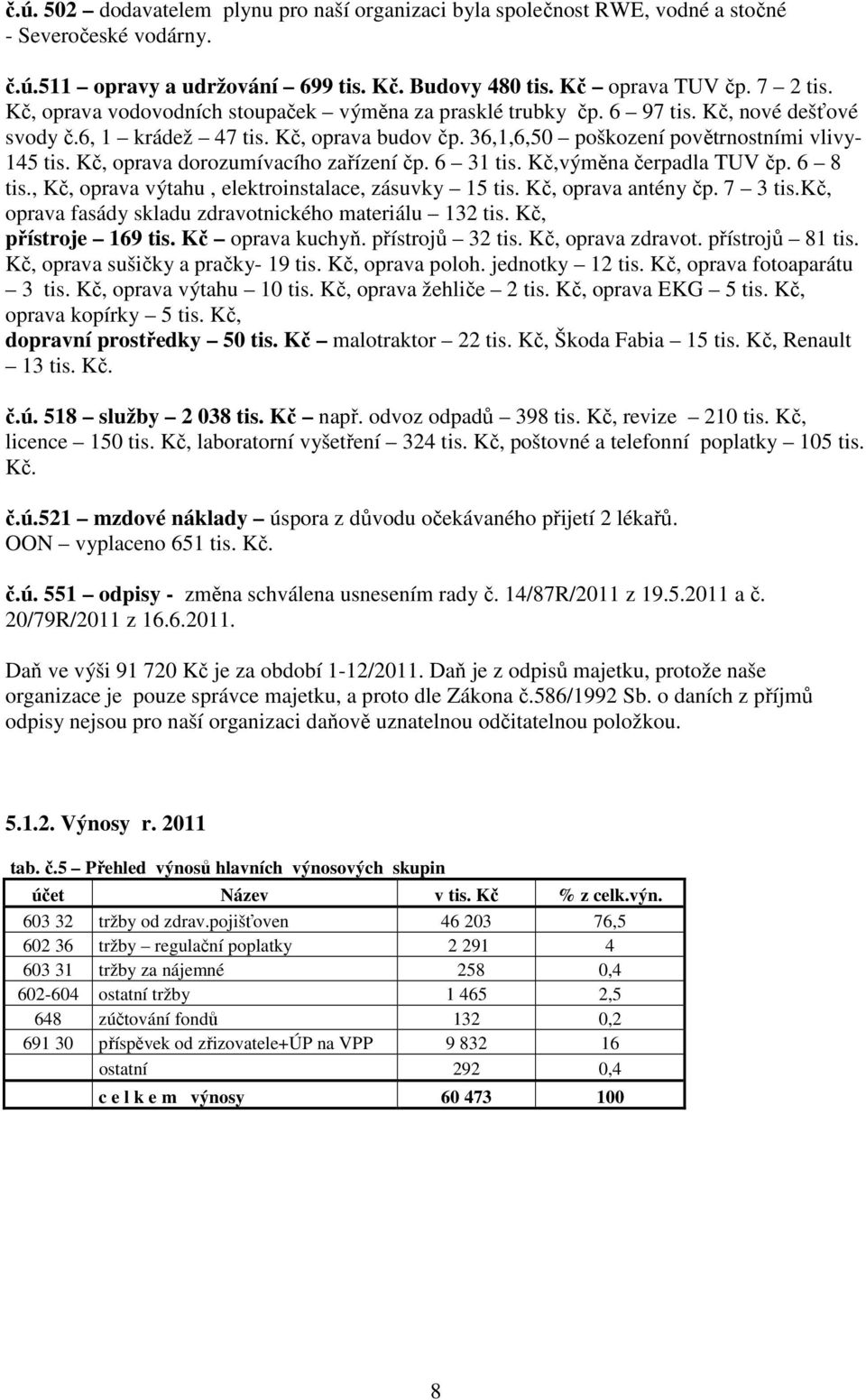 Kč, oprava dorozumívacího zařízení čp. 6 31 tis. Kč,výměna čerpadla TUV čp. 6 8 tis., Kč, oprava výtahu, elektroinstalace, zásuvky 15 tis. Kč, oprava antény čp. 7 3 tis.