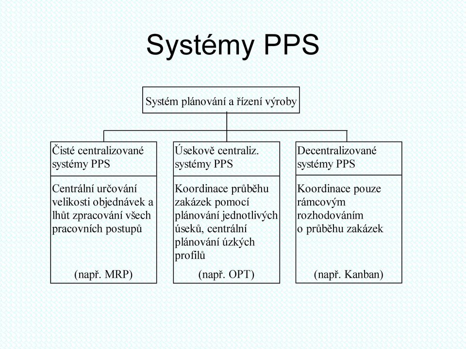 systémy PPS Koordinace průběhu zakázek pomocí plánování jednotlivých úseků, centrální plánování úzkých