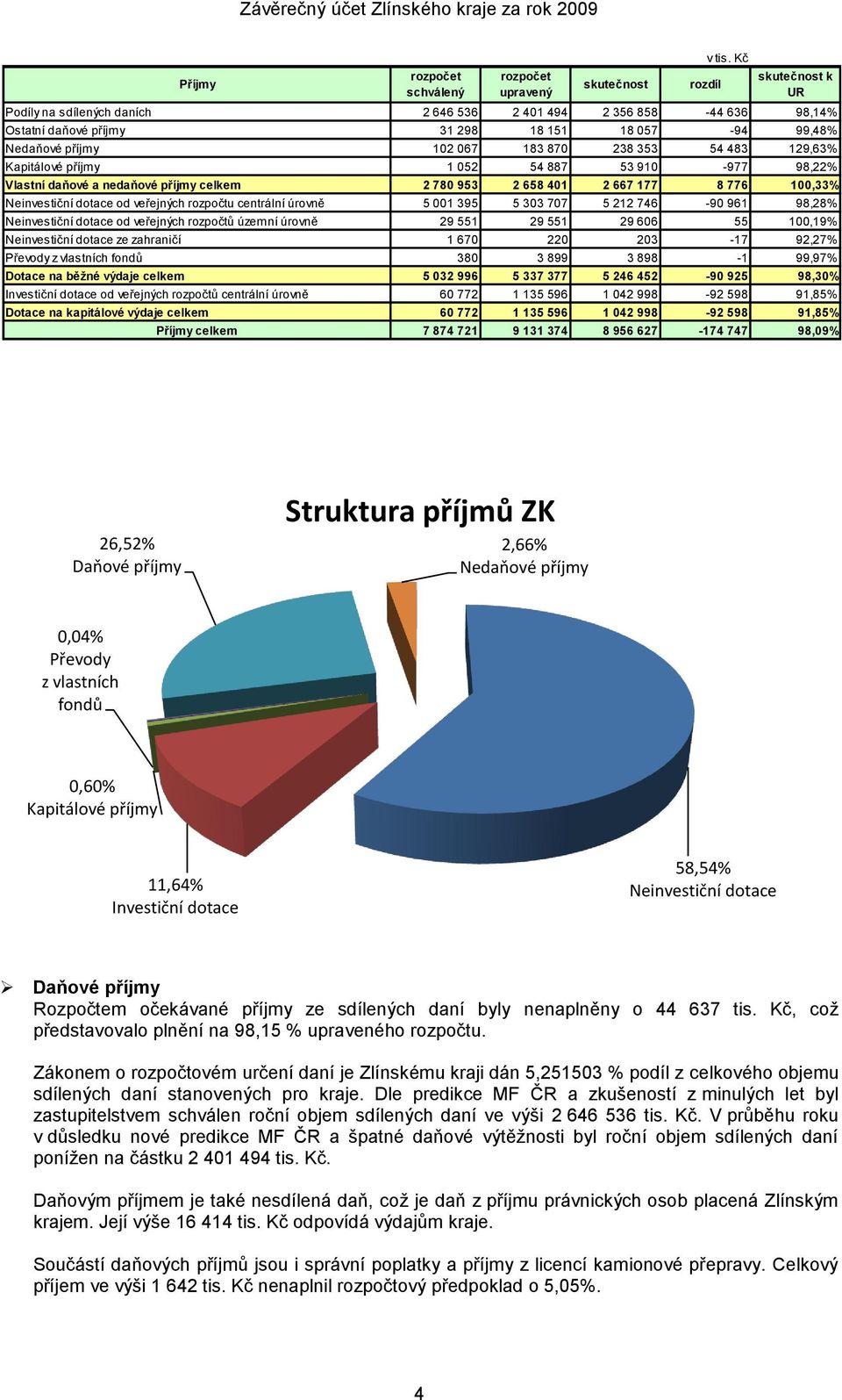 od veřejných rozpočtů centrální úrovně Dotace na kapitálové výdaje celkem Příjmy celkem rozpočet schválený rozpočet upravený skutečnost rozdíl v tis.