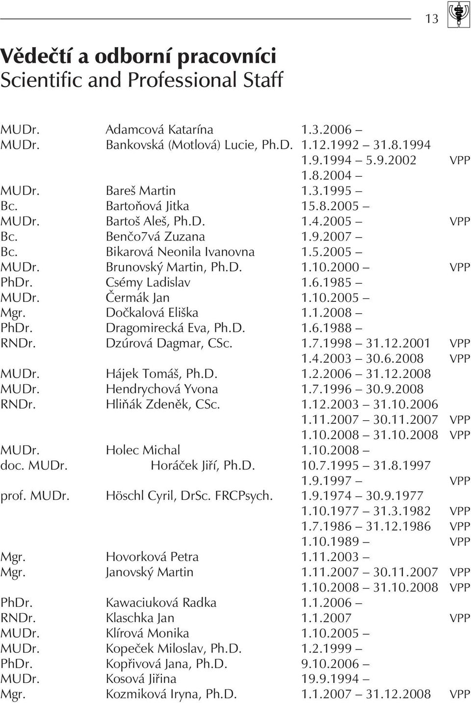 2000 VPP PhDr. Csémy Ladislav 1.6.1985 MUDr. Èermák Jan 1.10.2005 Mgr. Doèkalová Eliška 1.1.2008 PhDr. Dragomirecká Eva, Ph.D. 1.6.1988 RNDr. Dzúrová Dagmar, CSc. 1.7.1998 31.12.2001 VPP 1.4.2003 30.
