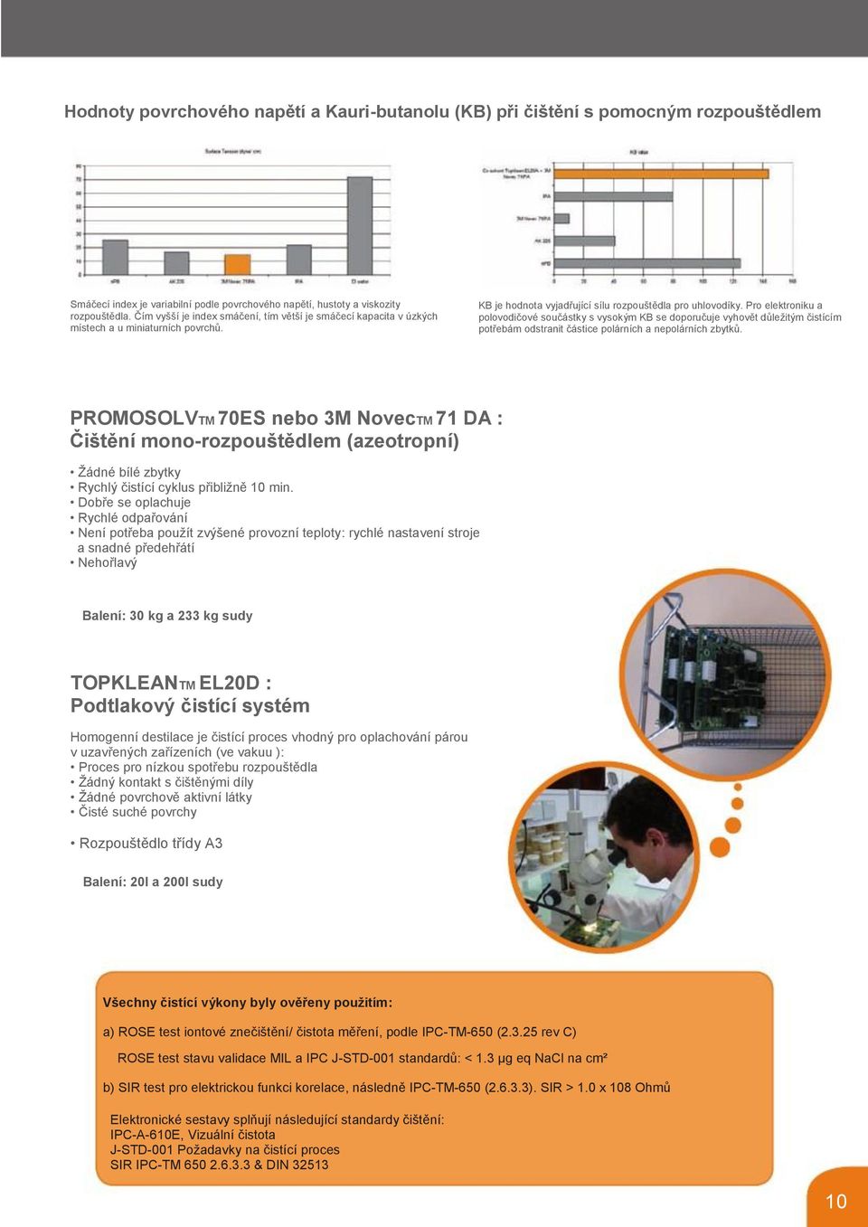 Pro elektroniku a polovodičové součástky s vysokým KB se doporučuje vyhovět důležitým čistícím potřebám odstranit částice polárních a nepolárních zbytků.