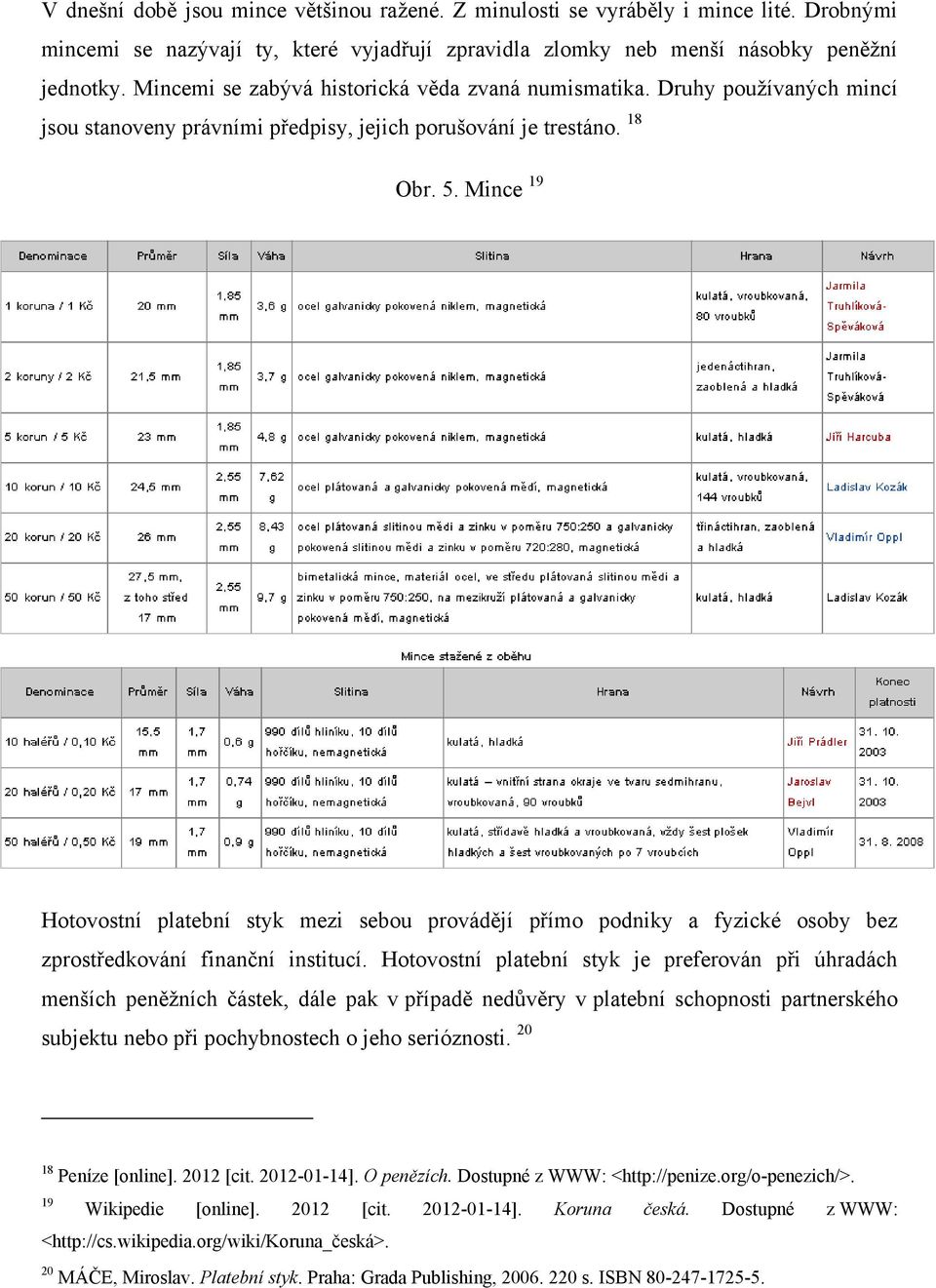 Mince 19 Hotovostní platební styk mezi sebou provádějí přímo podniky a fyzické osoby bez zprostředkování finanční institucí.