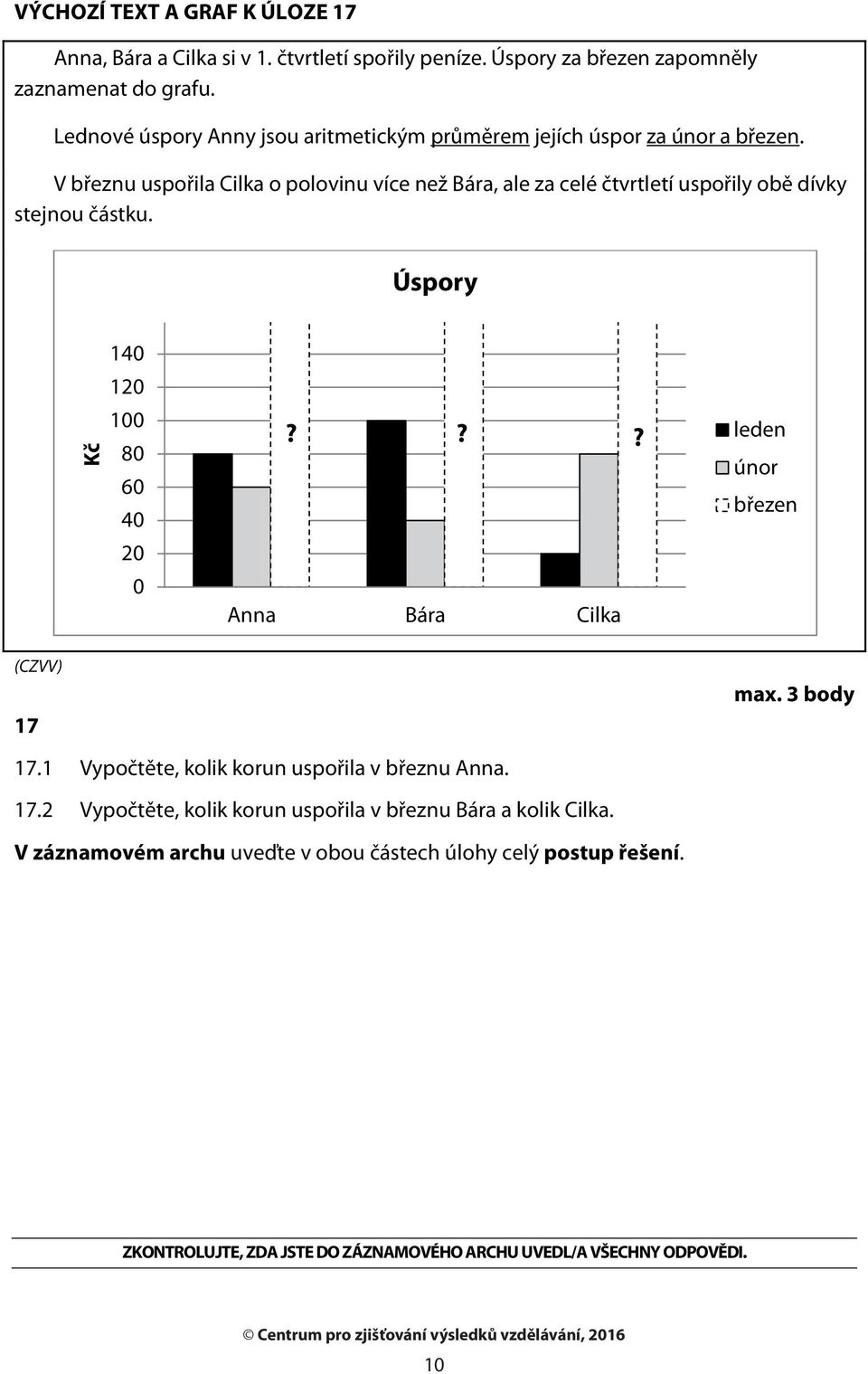 V březnu uspořila Cilka o polovinu více než Bára, ale za celé čtvrtletí uspořily obě dívky stejnou částku. Úspory Kč 140 120 100 80 60 40 20 0?