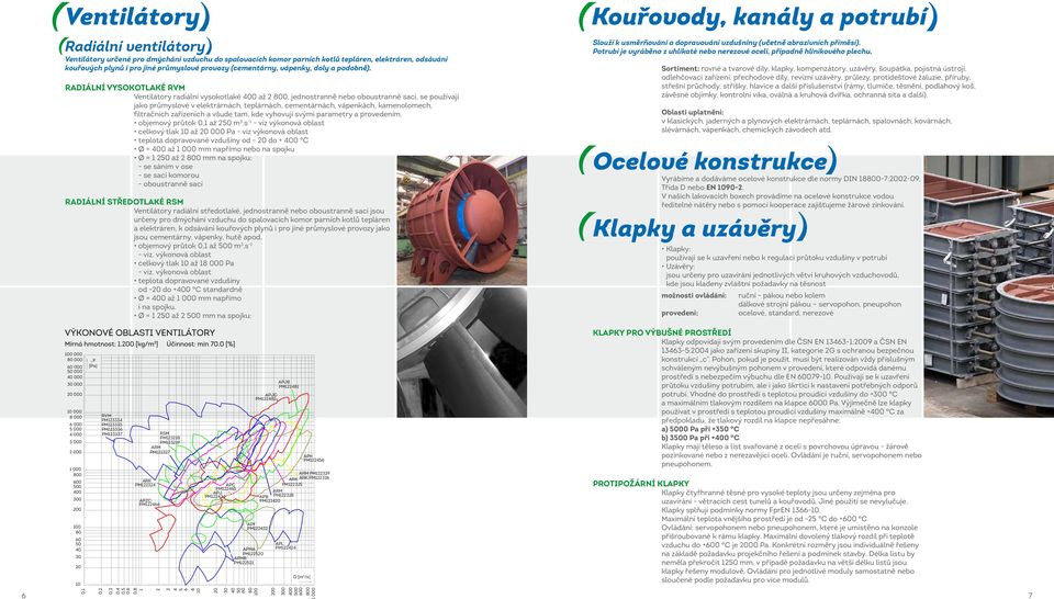 RADIÁLNÍ VYSOKOTLAKÉ RVM Ventilátory radiální vysokotlaké 400 až 2 800, jednostranně nebo oboustranně sací, se používají jako průmyslové v elektrárnách, teplárnách, cementárnách, vápenkách,