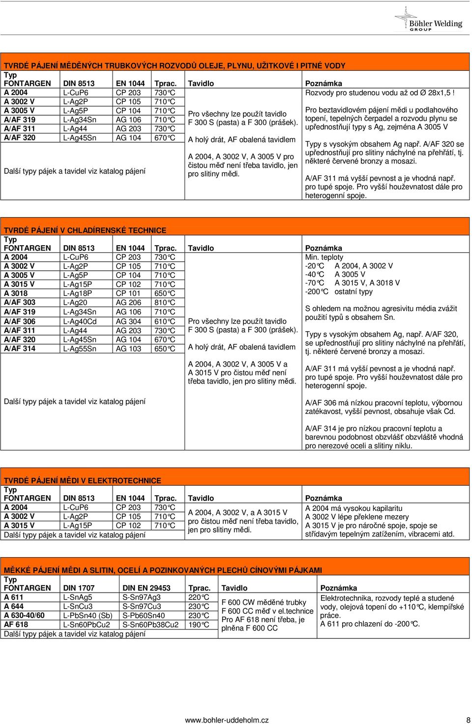 pájek a tavidel viz katalog pájení Pro všechny lze použít tavidlo F 300 S (pasta) a F 300 (prášek).