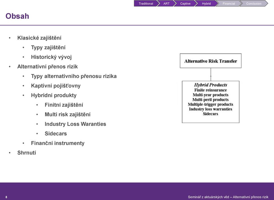 Kaptivní pojišťovny Hybridní produkty Finitní zajištění Multi