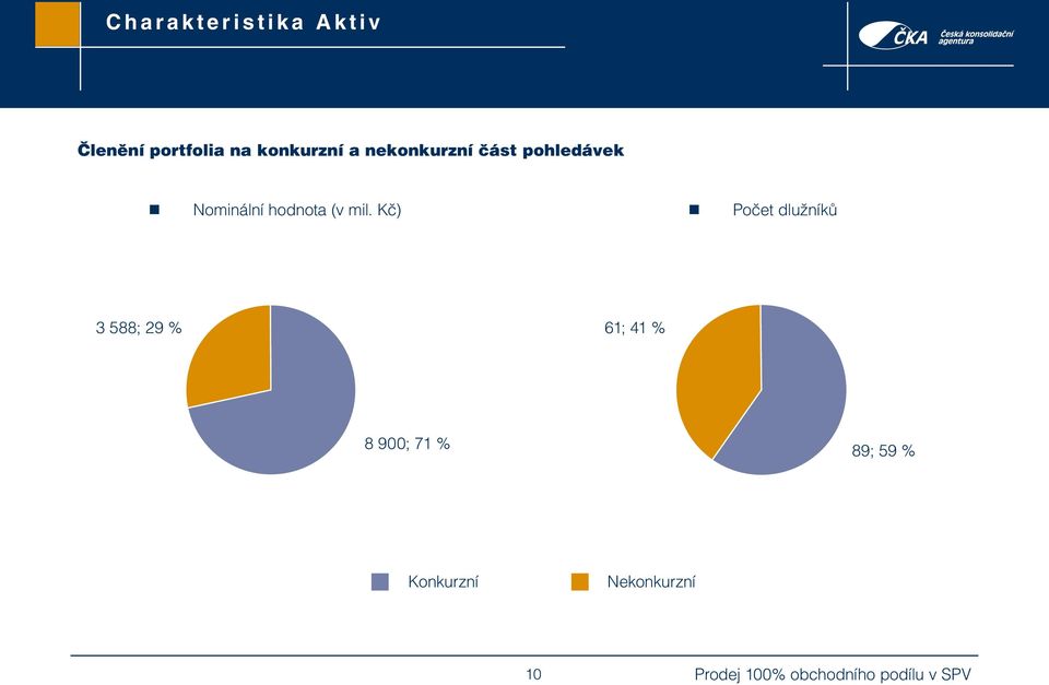 Nominální hodnota (v mil.