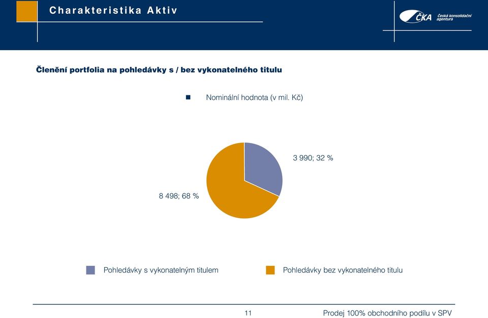 Nominální hodnota (v mil.