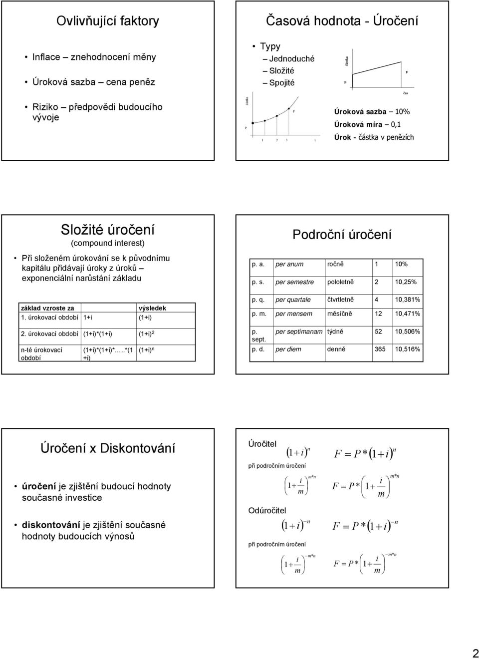 úrokovací období + výsledek (+) p. q. p. m. per quartale per mesem čtvrtletě měsíčě,8%,7%. úrokovací období -té úrokovací období (+)*(+) (+)*(+)*..*( +) (+) (+) p. sept. p. d.