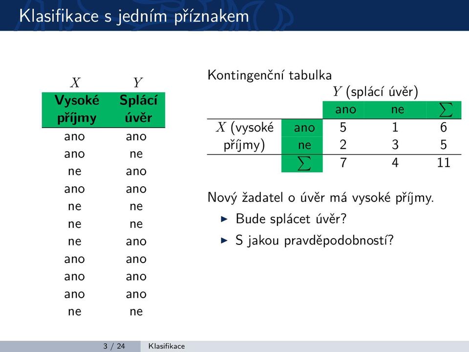 (splácí úvěr) ano ne X (vysoké ano 5 1 6 příjmy) ne 2 3 5 7 4 11 Nový žadatel o