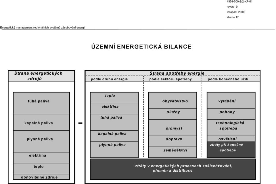 kapalná paliva technologická průmysl spotřeba kapalná paliva plynná paliva doprava osvětlení plynná paliva ztráty při