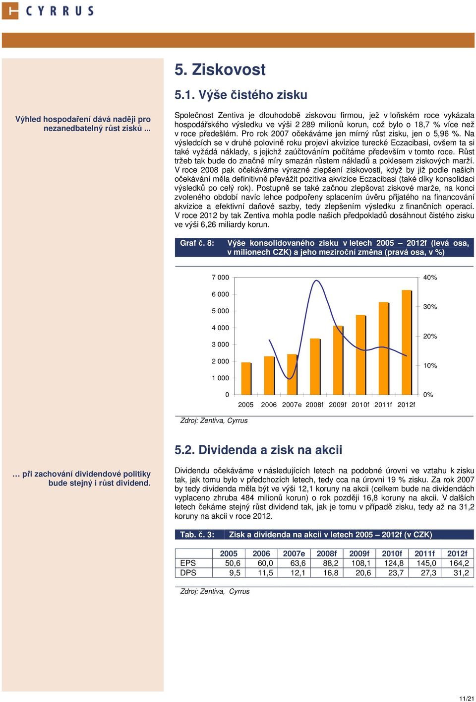 Pro rok 2007 očekáváme jen mírný růst zisku, jen o 5,96 %.