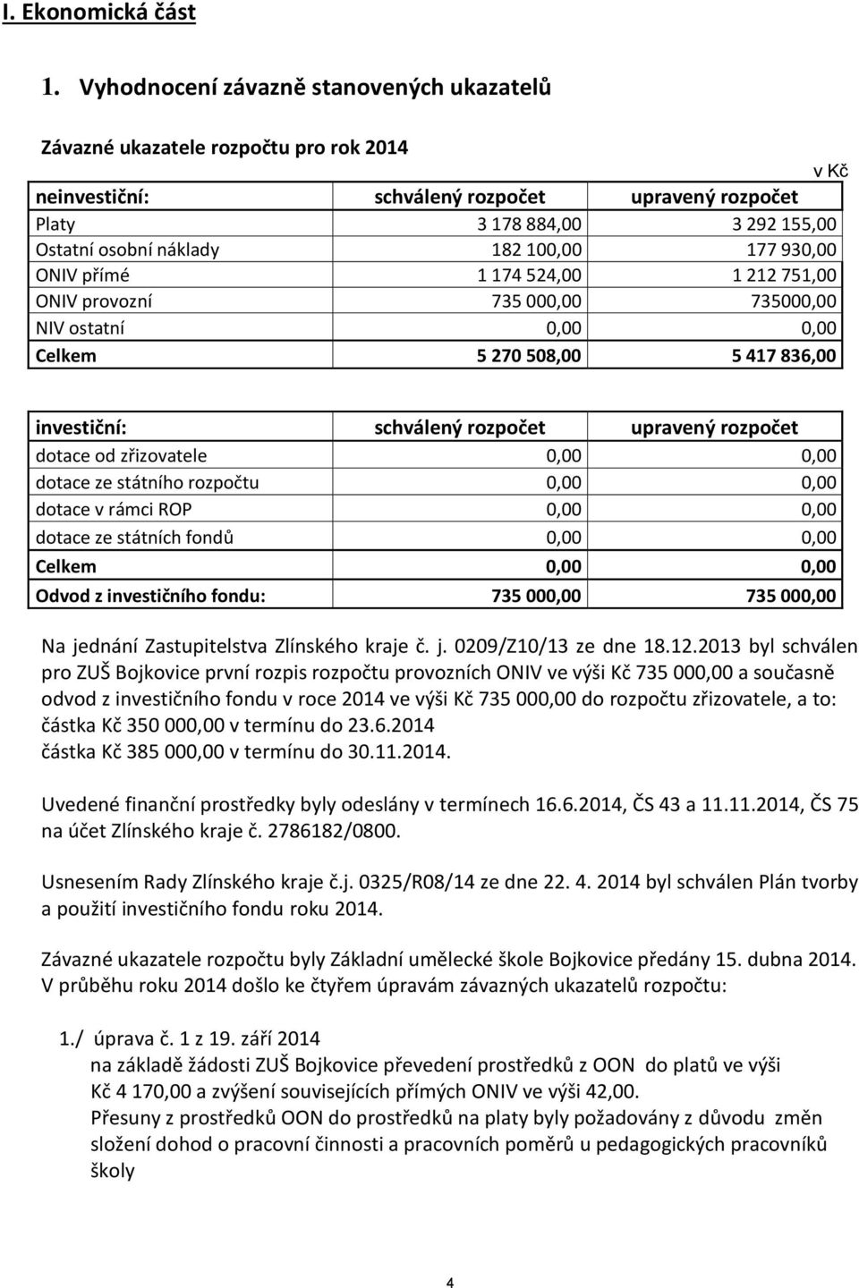 100,00 177 930,00 ONIV přímé 1 174 524,00 1 212 751,00 ONIV provozní 735 000,00 735000,00 NIV ostatní 0,00 0,00 Celkem 5 270 508,00 5 417 836,00 investiční: schválený rozpočet upravený rozpočet