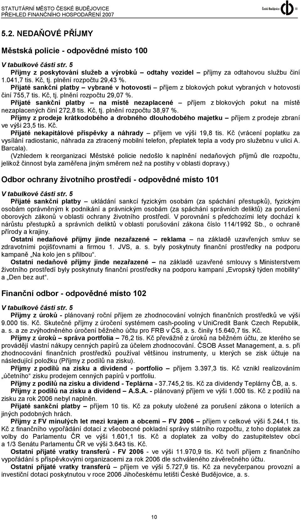 Přijaté sankční platby na místě nezaplacené příjem z blokových pokut na místě nezaplacených činí 272,8 tis. Kč, tj. plnění rozpočtu 38,97 %.