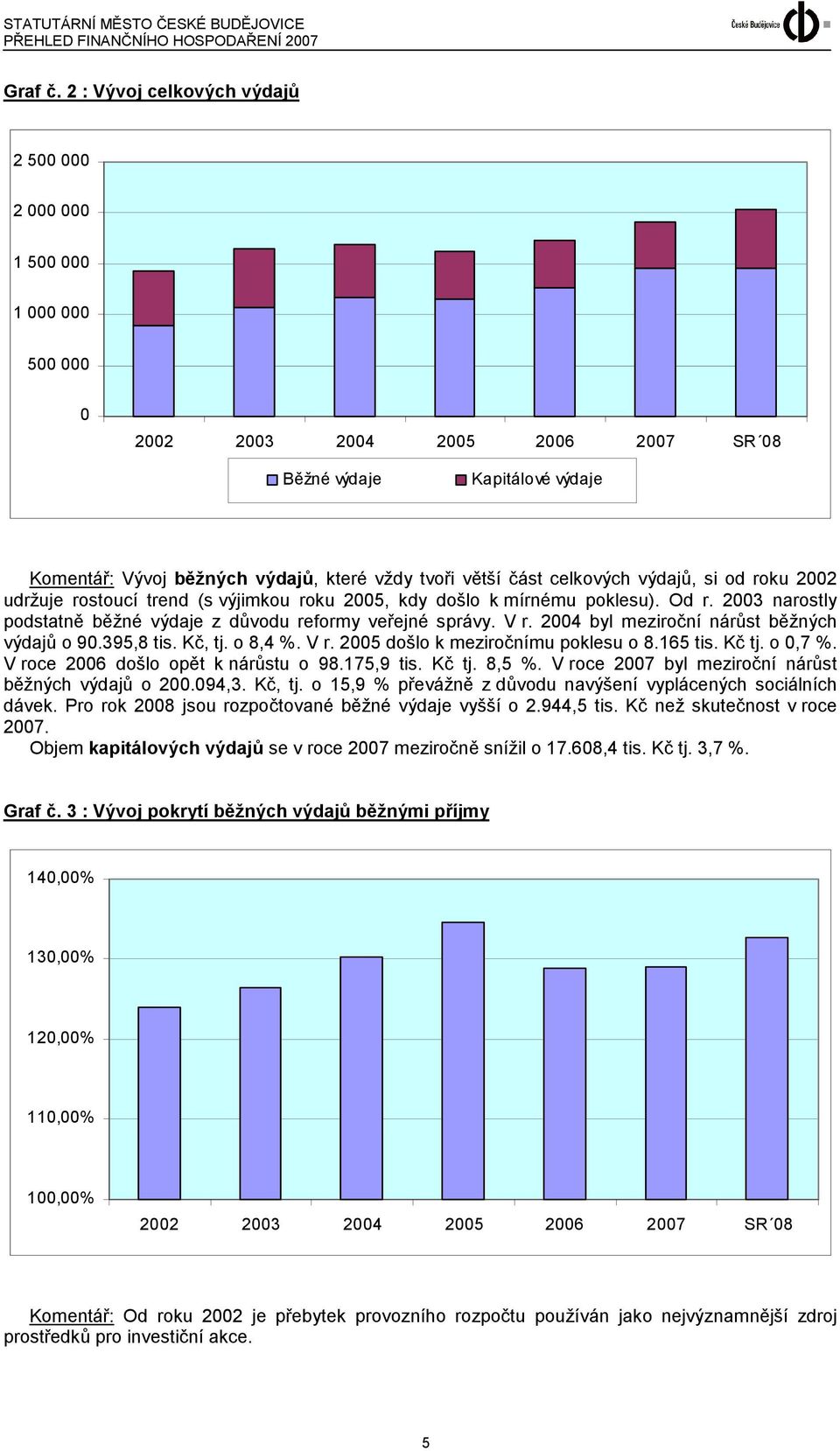 část celkových výdajů, si od roku 2002 udržuje rostoucí trend (s výjimkou roku 2005, kdy došlo k mírnému poklesu). Od r. 2003 narostly podstatně běžné výdaje z důvodu reformy veřejné správy. V r.